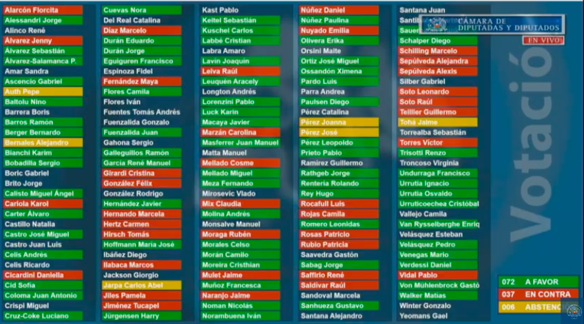 Votacion EE Macrozona Sur 23-02