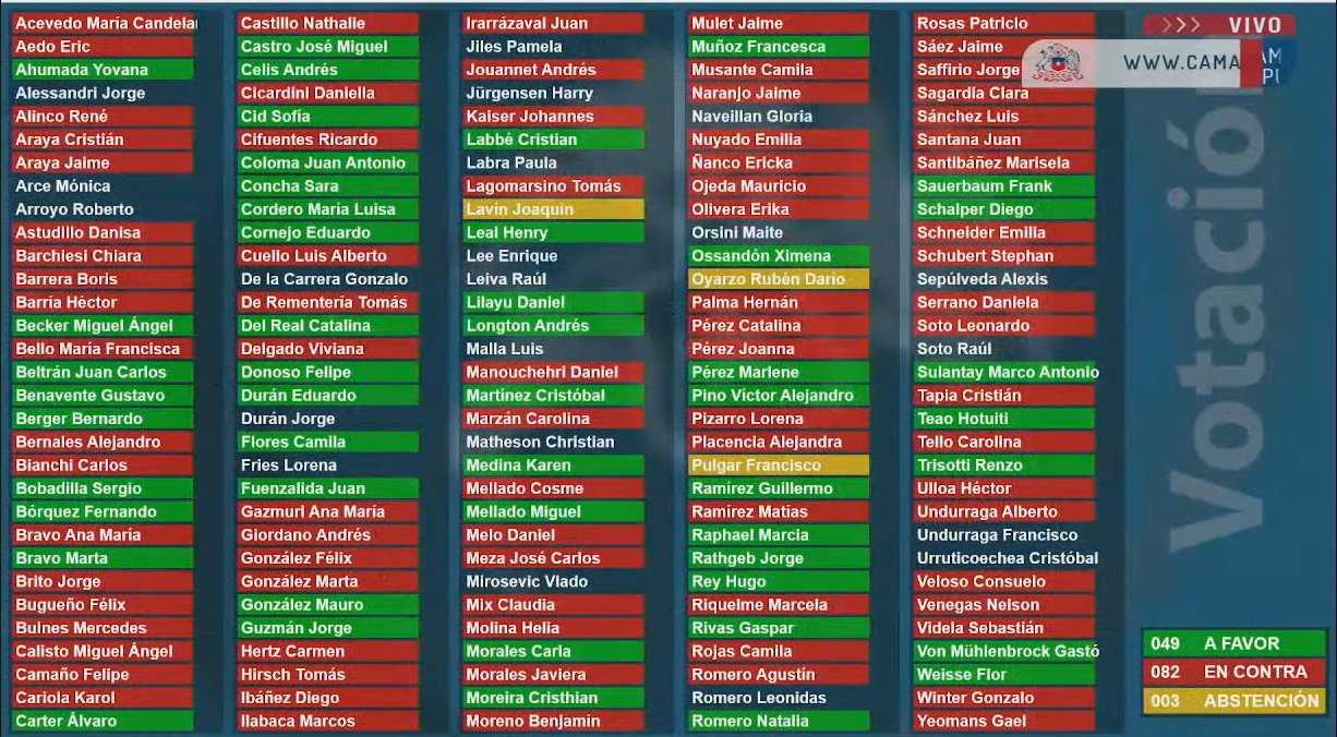 camaraacusacionrios25enero2023