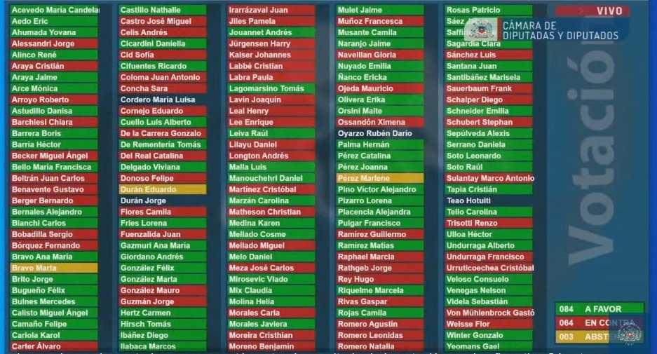 Votación idea de legislar reforma de pensoines 24-01-2024