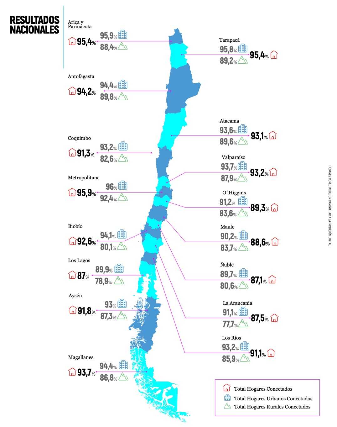 Infografía Resultados Nacionales Hogares Conectados