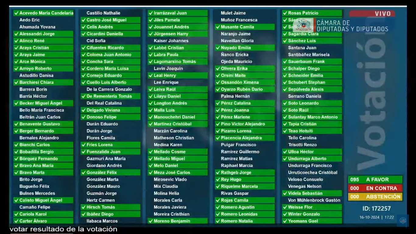 Votación Comisión Cámara Caso ProCultura-Karamanos