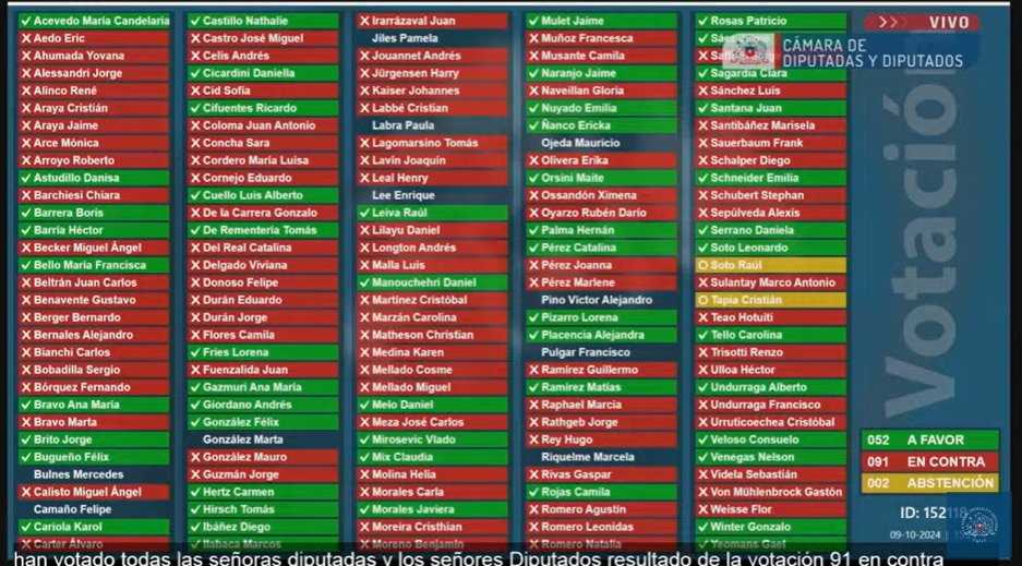 Votación cuestión previa AC Vivanco Muñoz