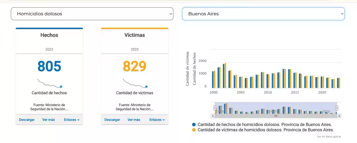 ARGENTINA CRIMEN 3 BBSS