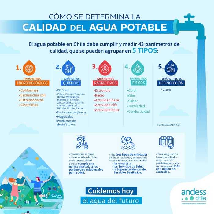 Cómo se determina la calidad del agua potable VF-2
