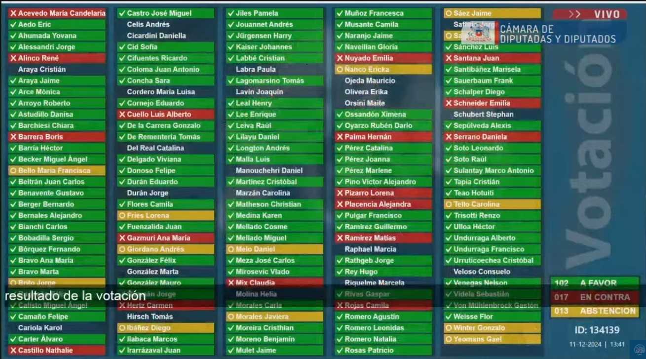 Votación Informe Mixta Ley Antiterrorista Cámara 11-12-2024