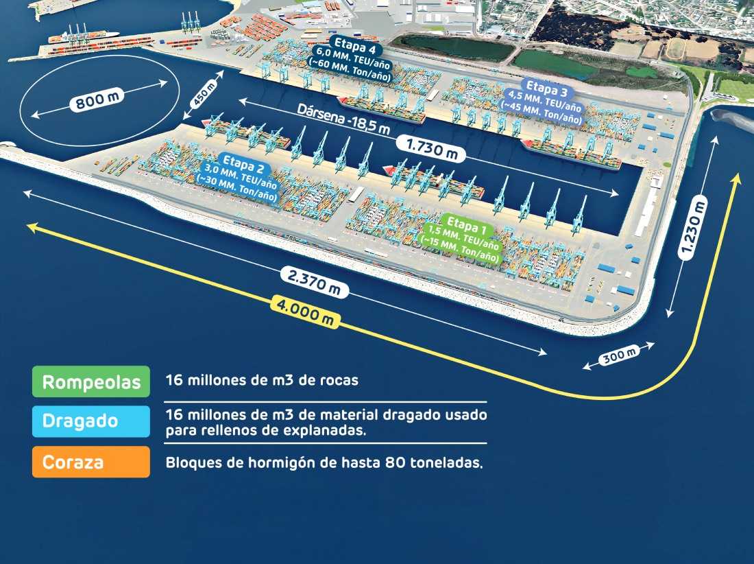 diseño Puerto Exterior-2