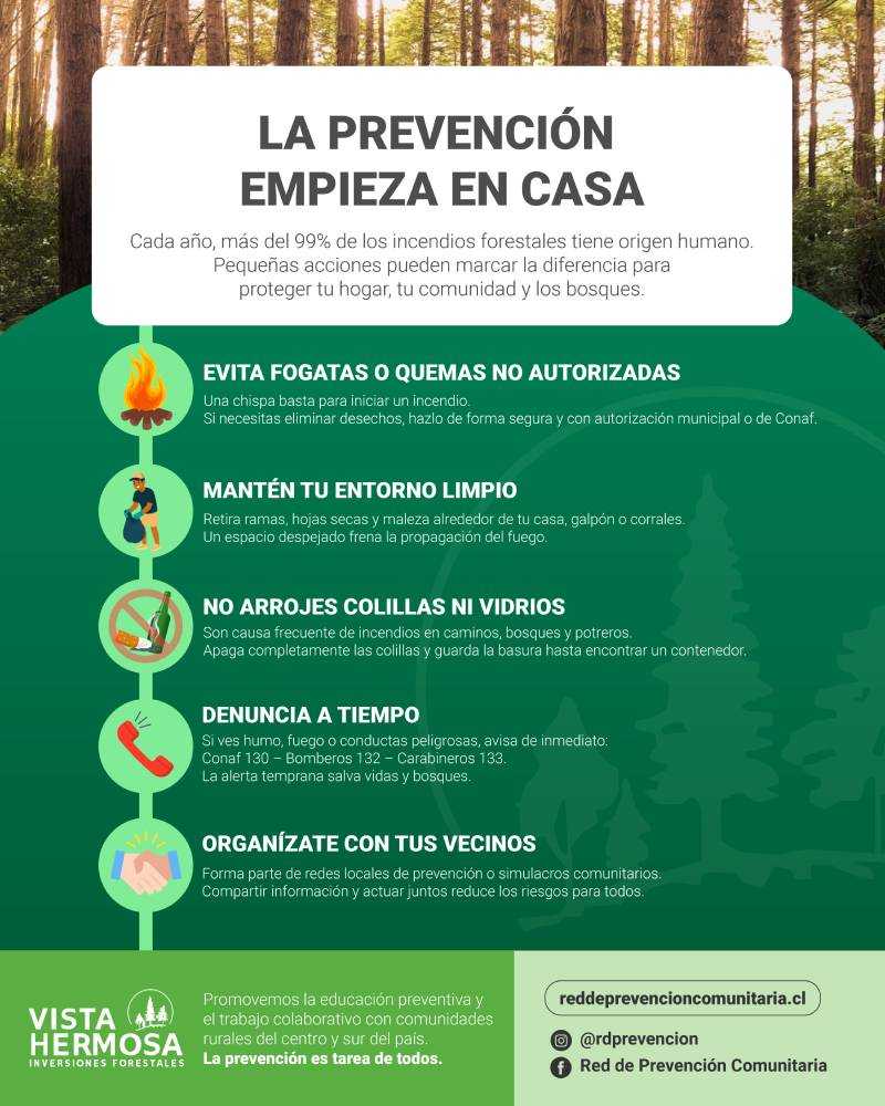 Infografías VH Incendios Prensa (1)