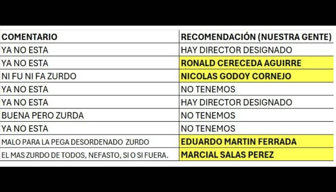 MOP dice que Excel con calificaciones de “zurdos” y “nefastos” de trabajos fue enviado por “correo ajeno”
