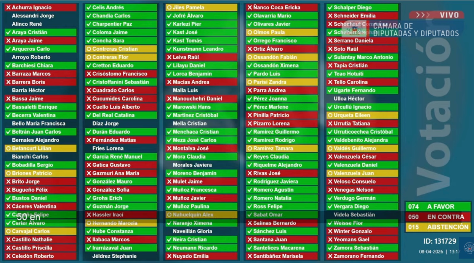 Cámara aprueba proyecto UDI que respalda accionar de Carabineros en estallido social y pide responsabilidades al PC y FA