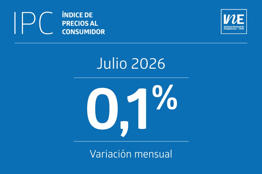 IPC de julio presentó una variación mensual de 0,1%