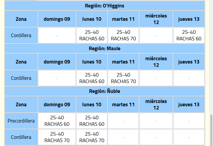 viento 2