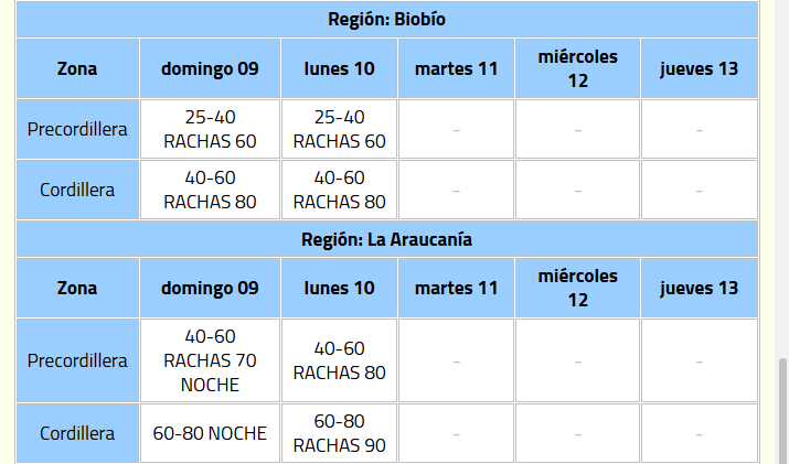 viento 3