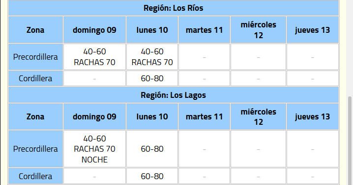 viento 4
