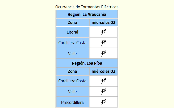 Meteo1