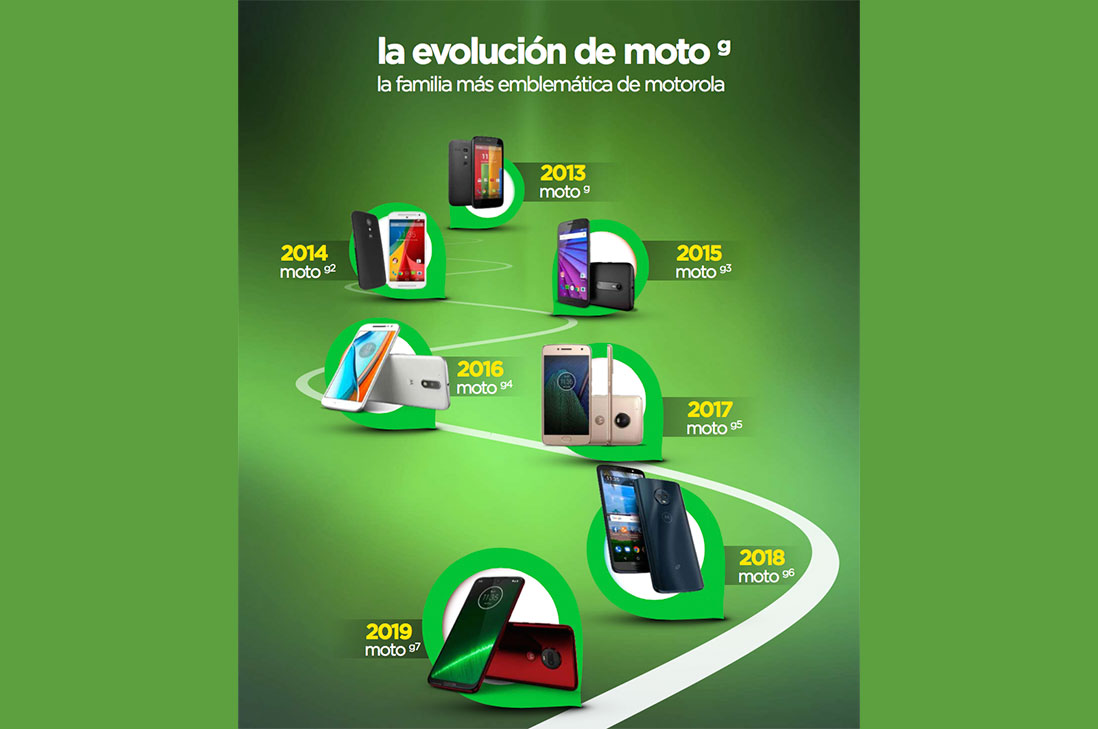 BATERIA MOTOROLA G4 PLUS – S.P.S Mundo Innovacion