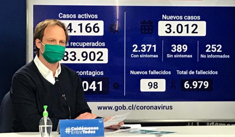 COVID-19 en Chile: Fallecidos se acercan a los 7.000 y contagiados llegan a 315.041