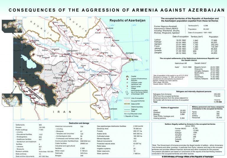 Embajada de Azerbaiyán en Chile explica principio de legítima defensa tras los ataques de las FFAA armenias