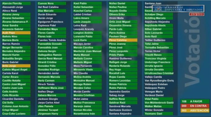 votacion examenes droga