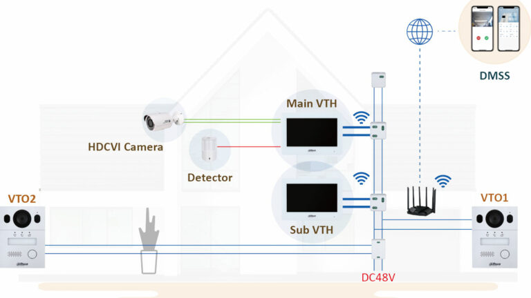 Dahua Technology lanza revolucionario el sistema de intercomunicación de video para condominios 