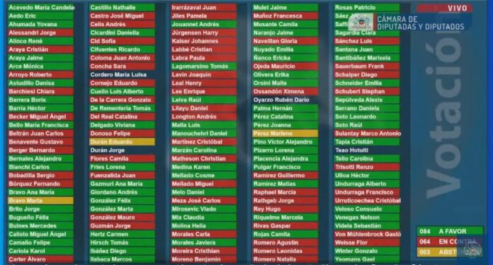 Votación idea de legislar reforma de pensoines 24-01-2024