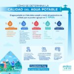 Cómo se determina la calidad del agua potable VF-2